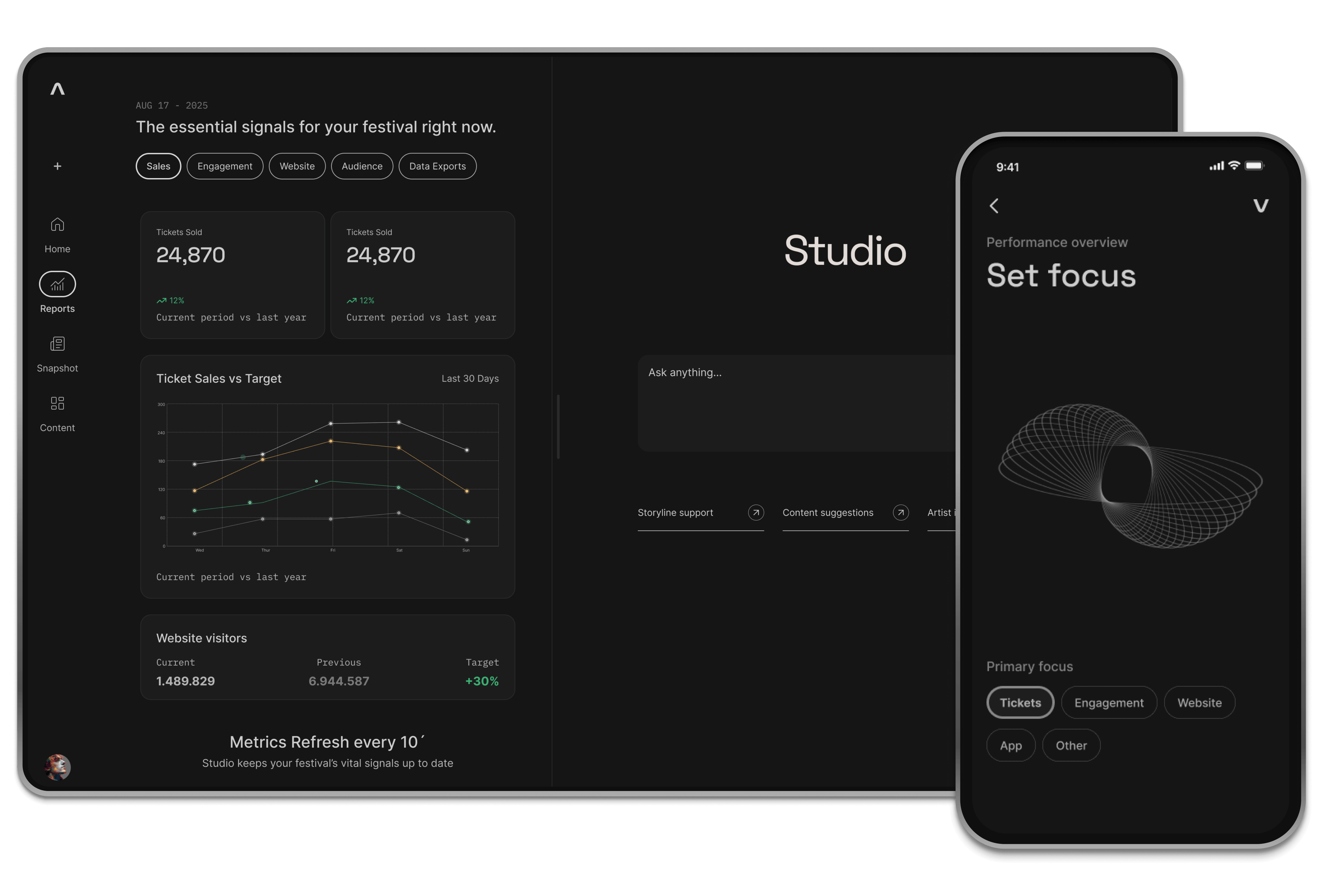 Amplify Studio dashboard mockup showing unified event data layer
